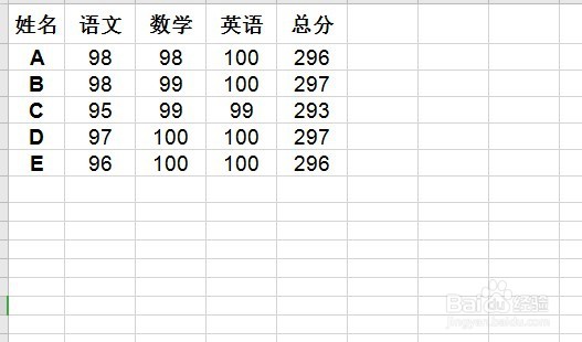 WPS表格怎么合并相同的单元格？