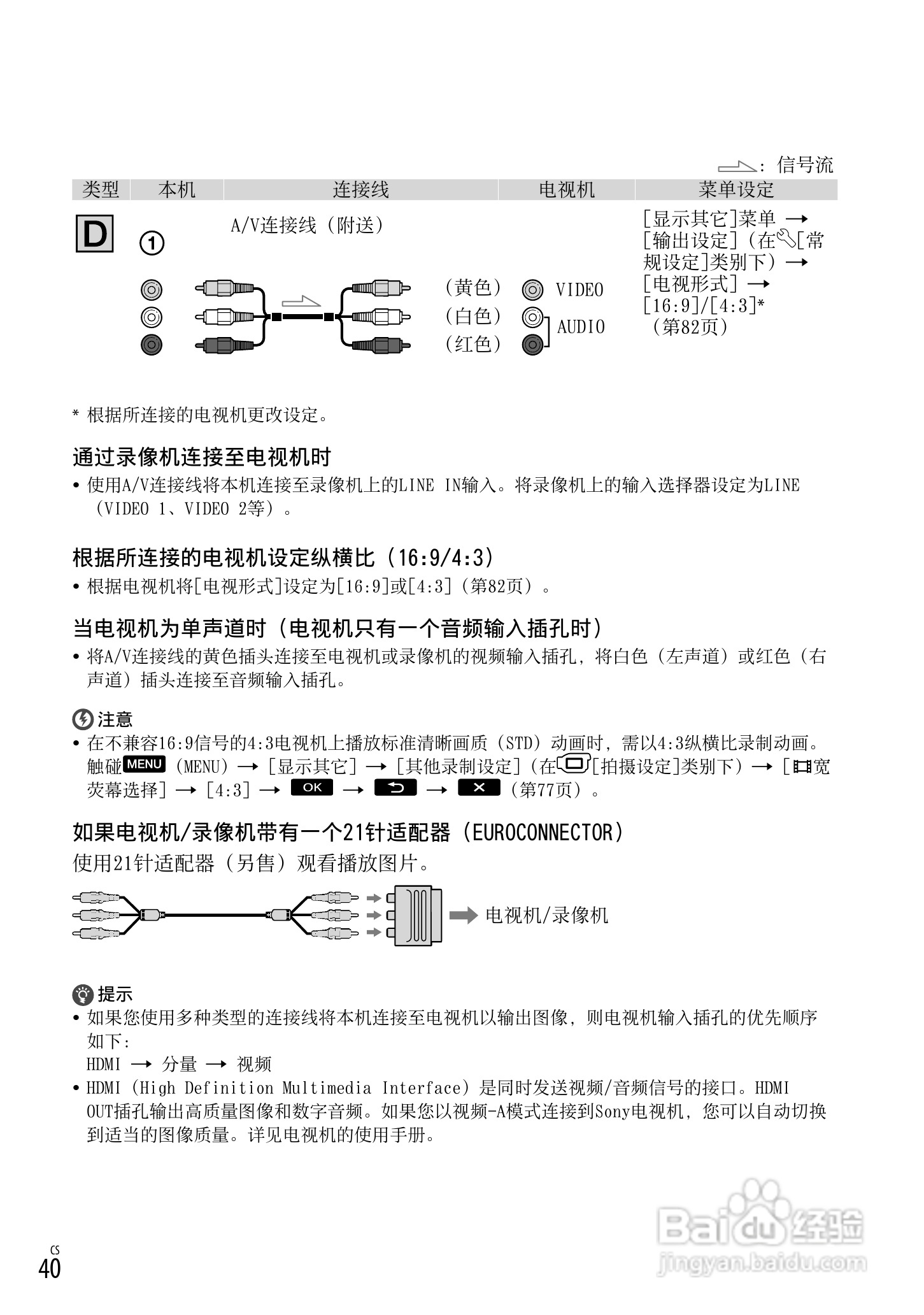 HXR-MC1500C肩扛式高清摄录一体机操作手册:[4]