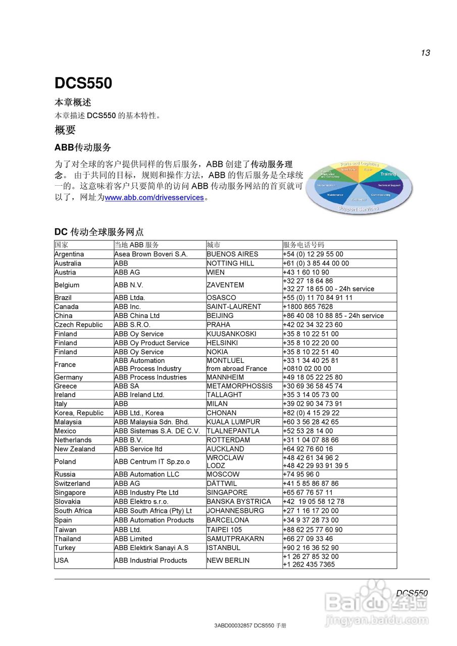 ABB直流调速器DCS550使用手册:[2]