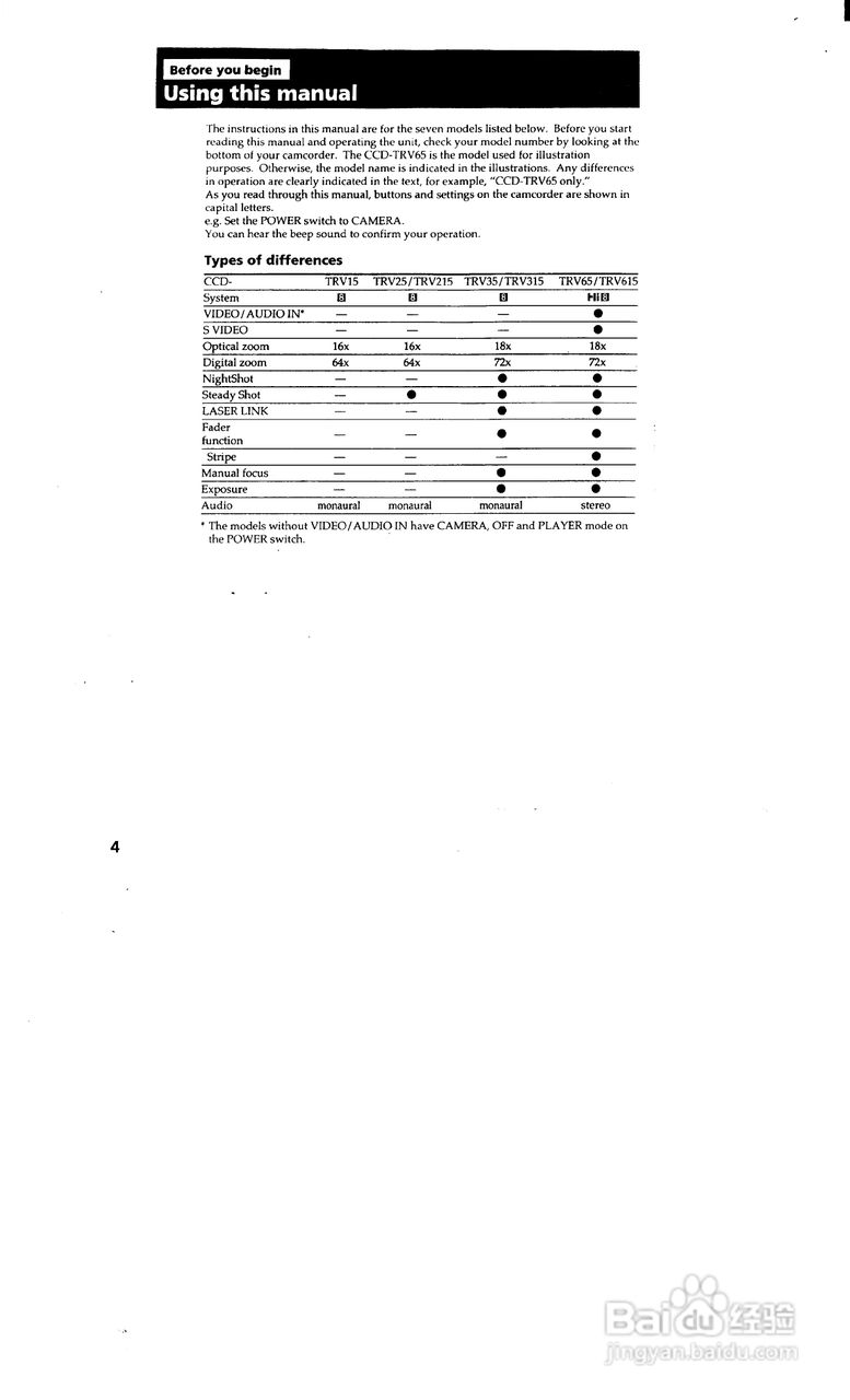 索尼CCD-TRV35模拟摄像机说明书:[1]