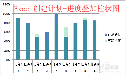 Excel如何创建叠加柱状图