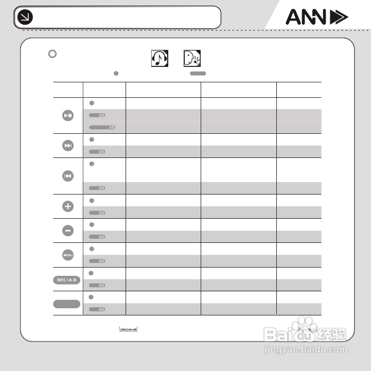 ANN FM-30播放器说明书:[2]