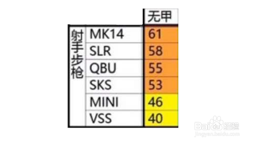 和平精英连狙击中身体，穿一级甲伤害种类
