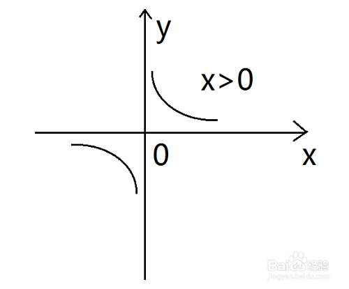 解数学反比例函数面积问题的方法 百度经验 解数学反比例函数面积问题的方法 百度经验