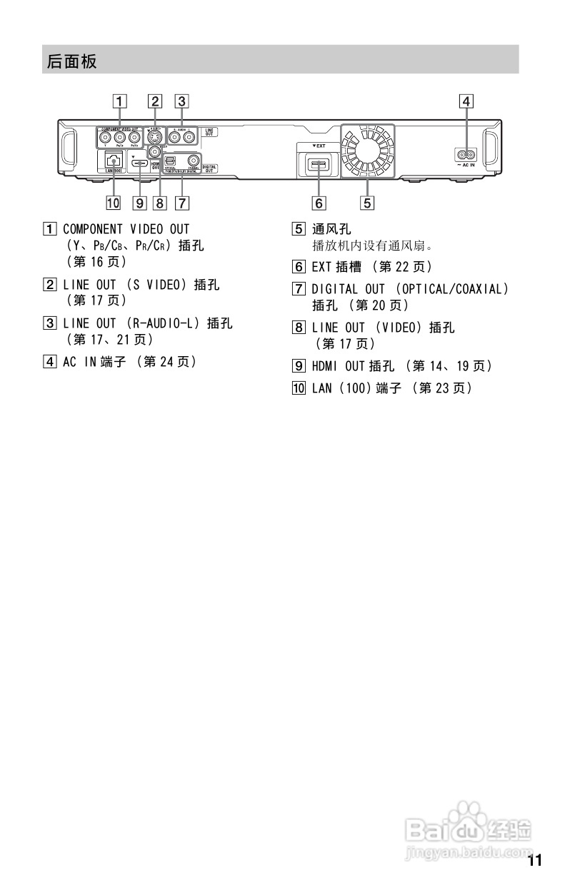 索尼BDP-S185蓝光播放机使用说明书:[1]
