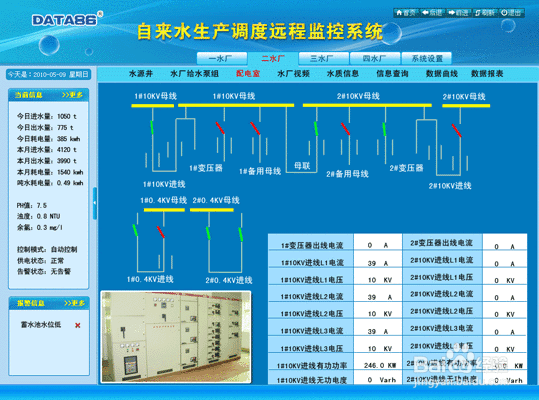 泵站自动化控制系统