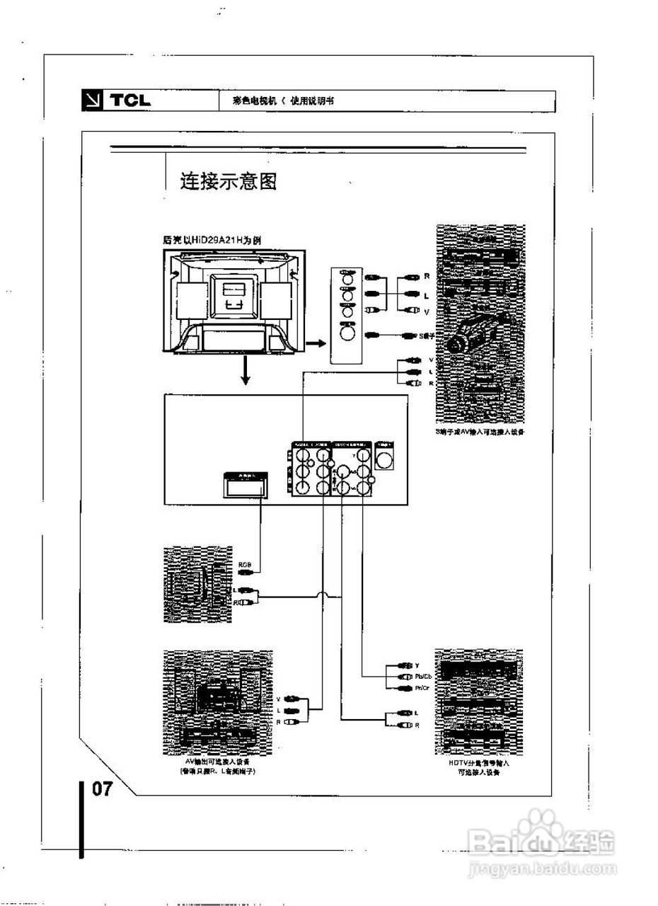 TCL王牌HID29A21H彩电使用说明书