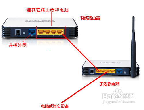 无线路由与有线路由如何连接并启用WIFI