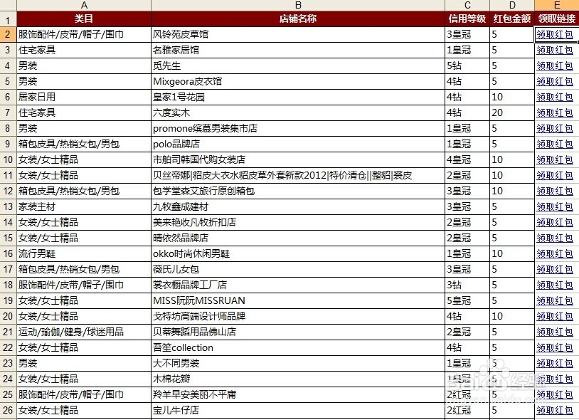 2014双12最新爆款清单、店铺红包及阿里旅行