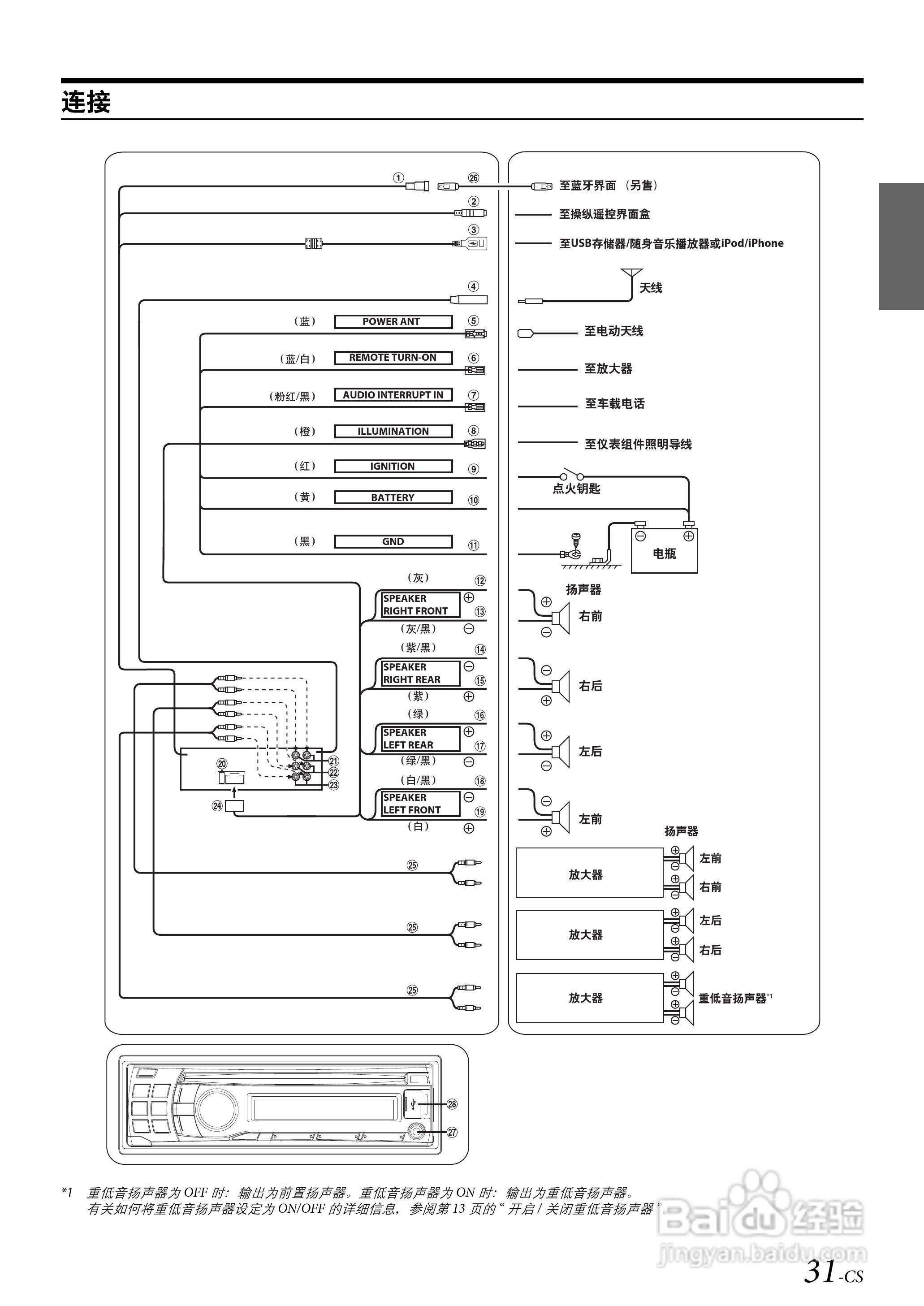 CDE-1253E接收机用户手册:[4]