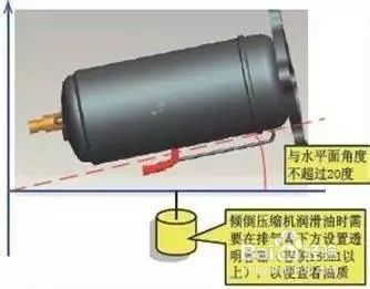 更换中央空调压缩机图解！（16个步骤）