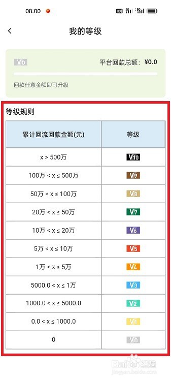 回流APP怎么查看卖家等级规则