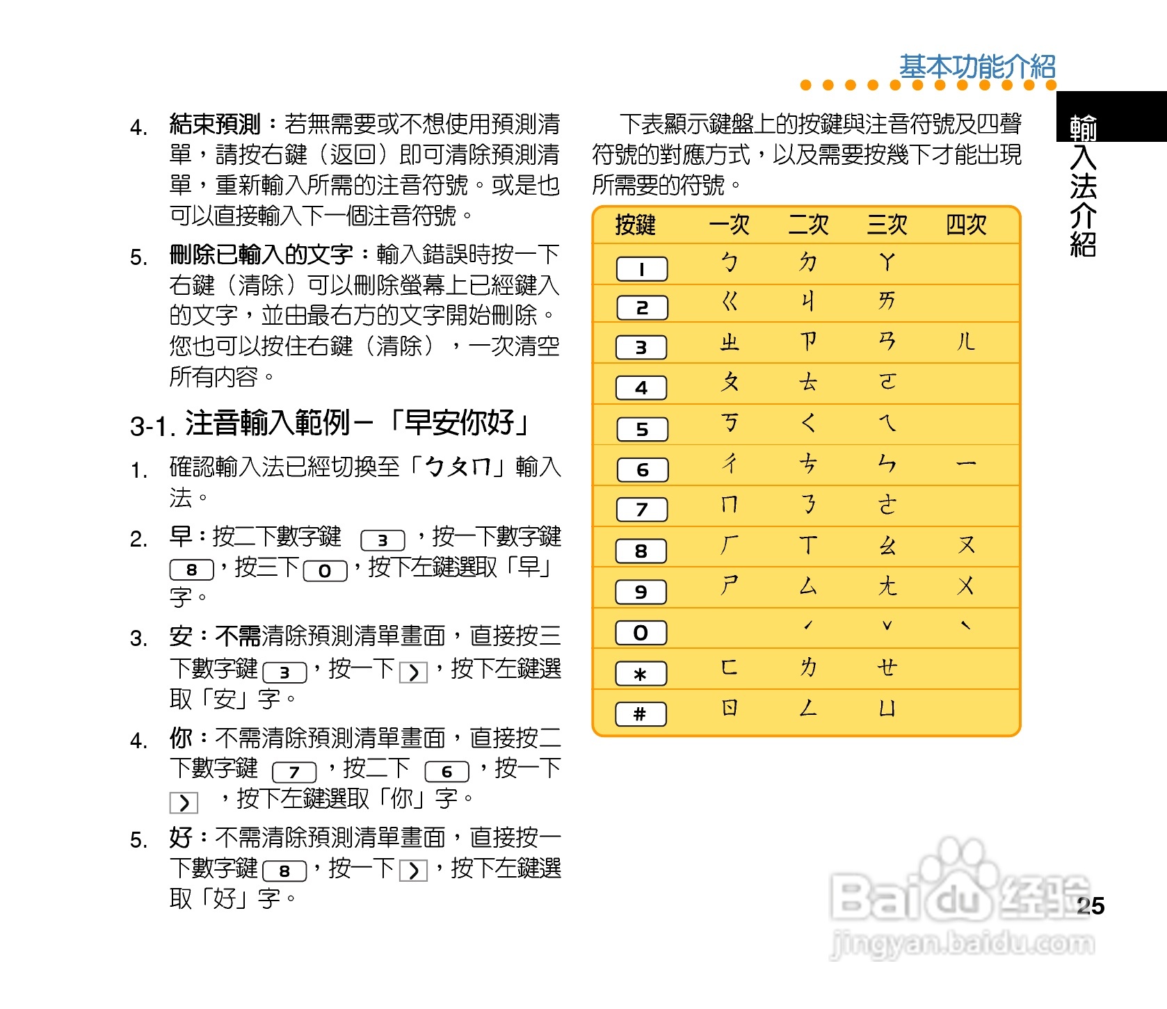 QLAV88手机使用手冊:[3]