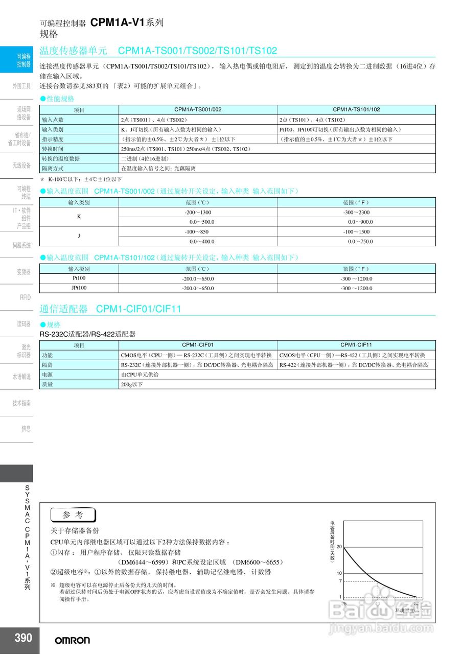 omron SYSMAC CPM1A-V1系列可编程控制器说明书:[1]