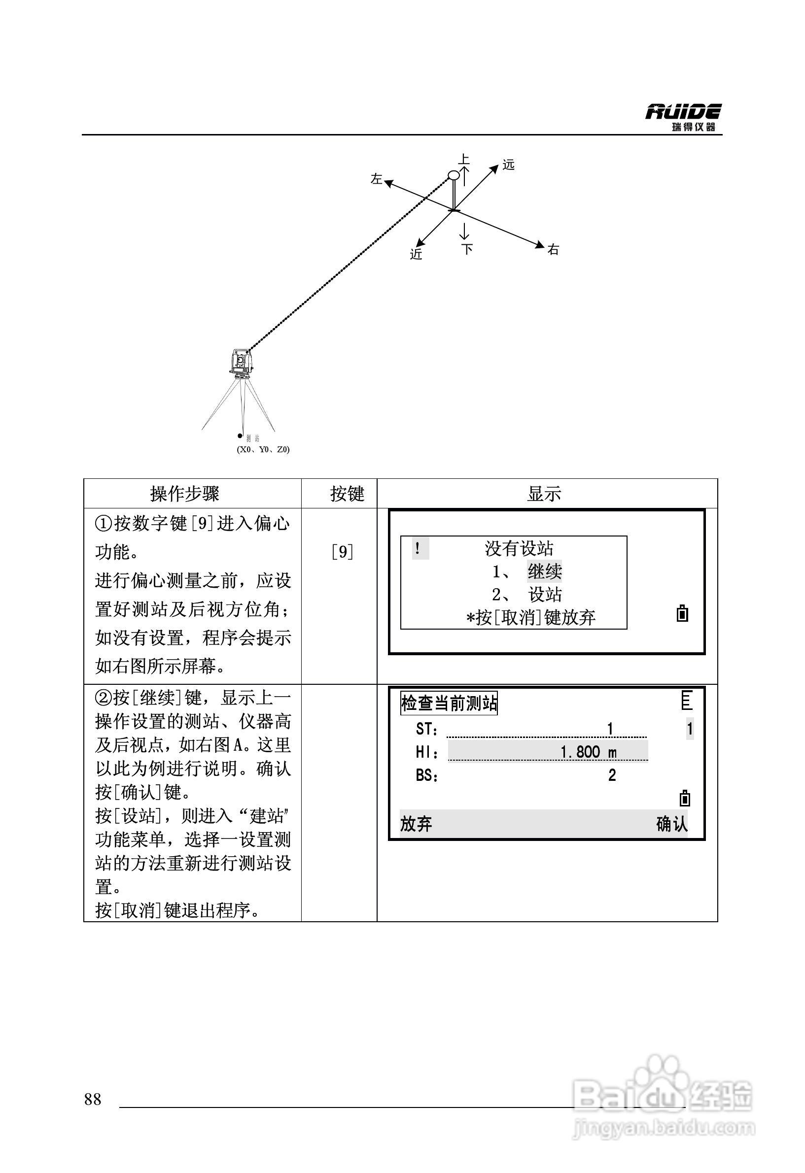 瑞得RTS-862/5R全站仪说明书:[9]