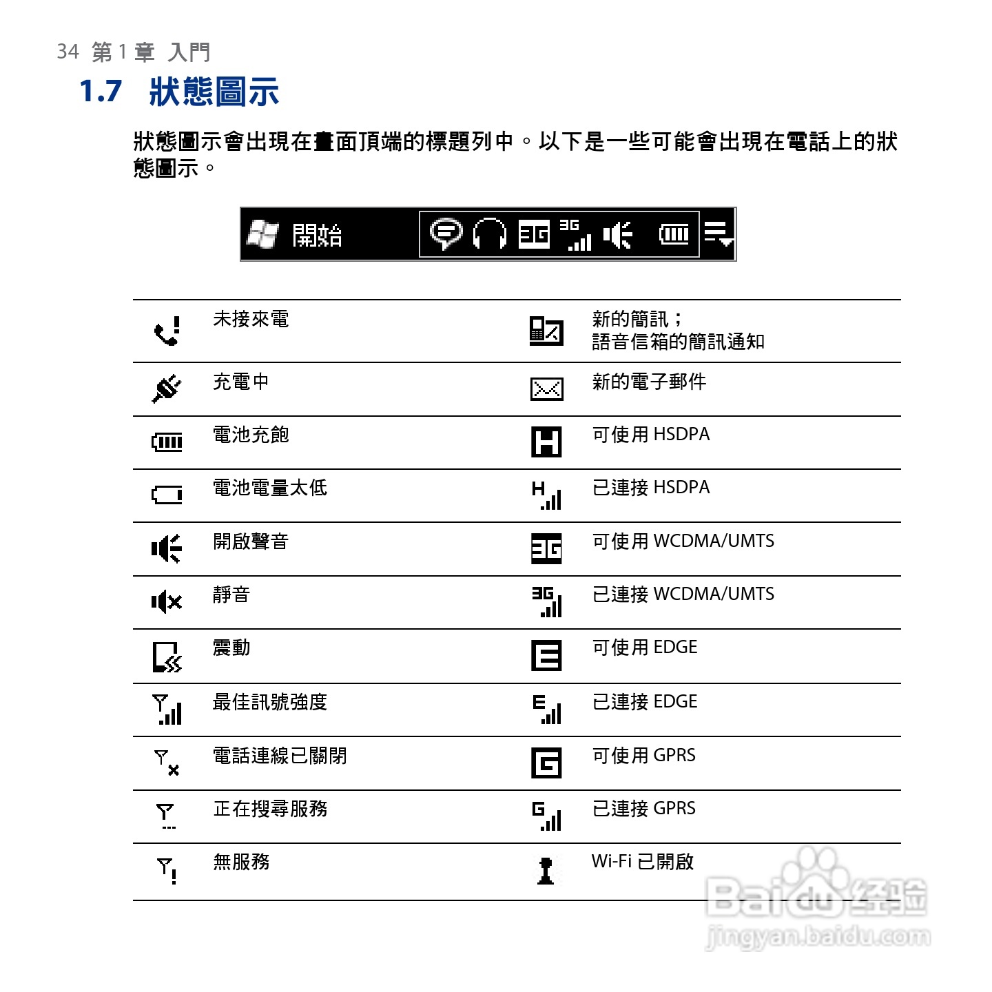 HTC Touch2手机使用手册:[4]