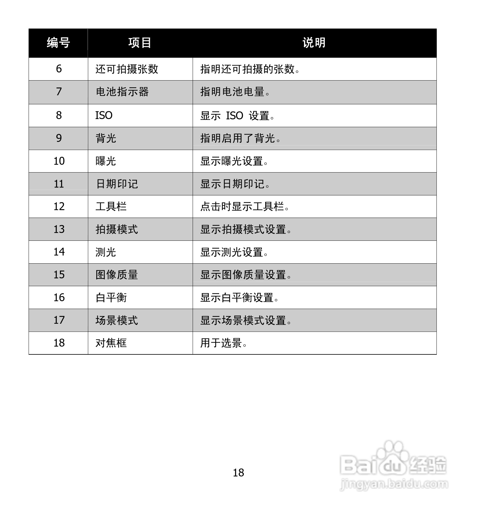 海尔DV-E50G数码摄相机说明书:[2]