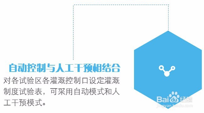 灌溉自动化系统（微灌喷灌滴灌自动化试验站）