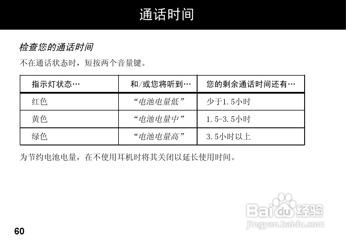 MOTOROLA HZ800手机使用手册:[7]