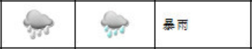 小雨,中雨,大雨,暴雨都怎么划分的