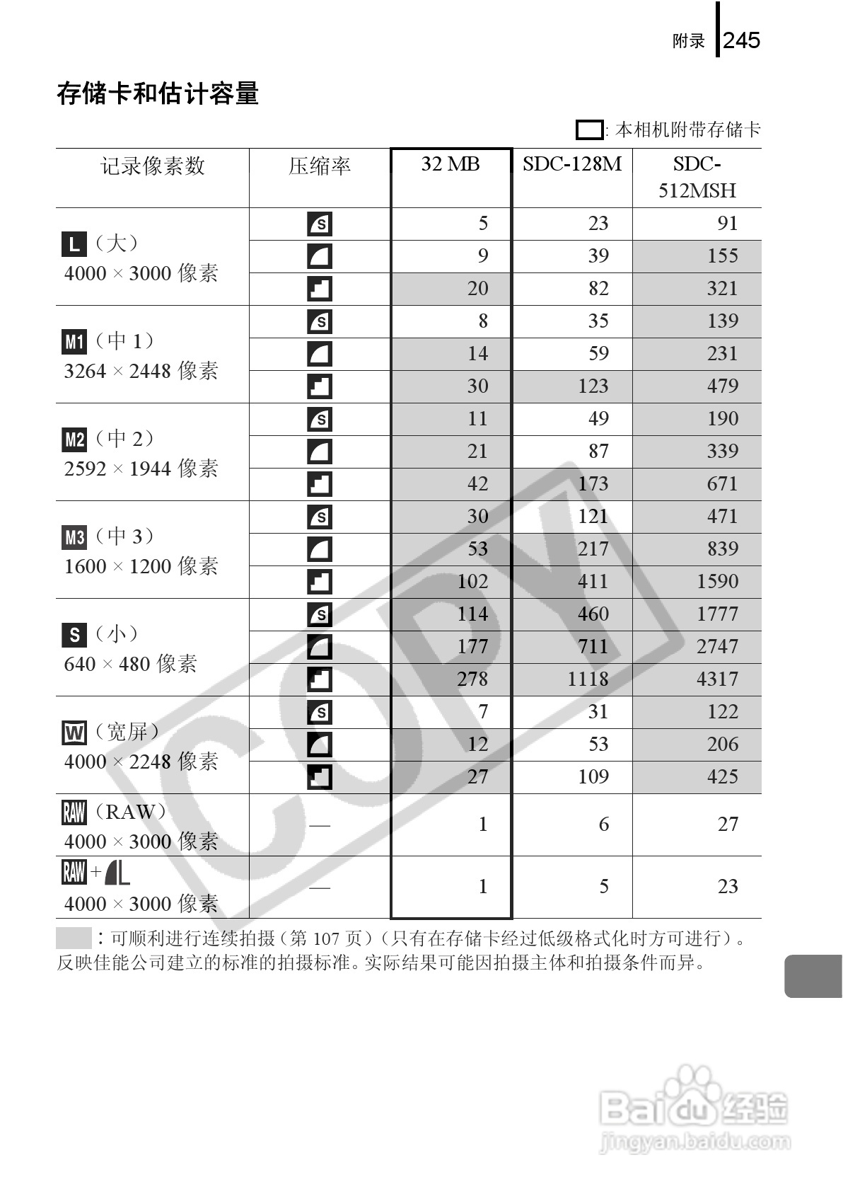 佳能PowerShot G9数码相机使用说明书:[25]