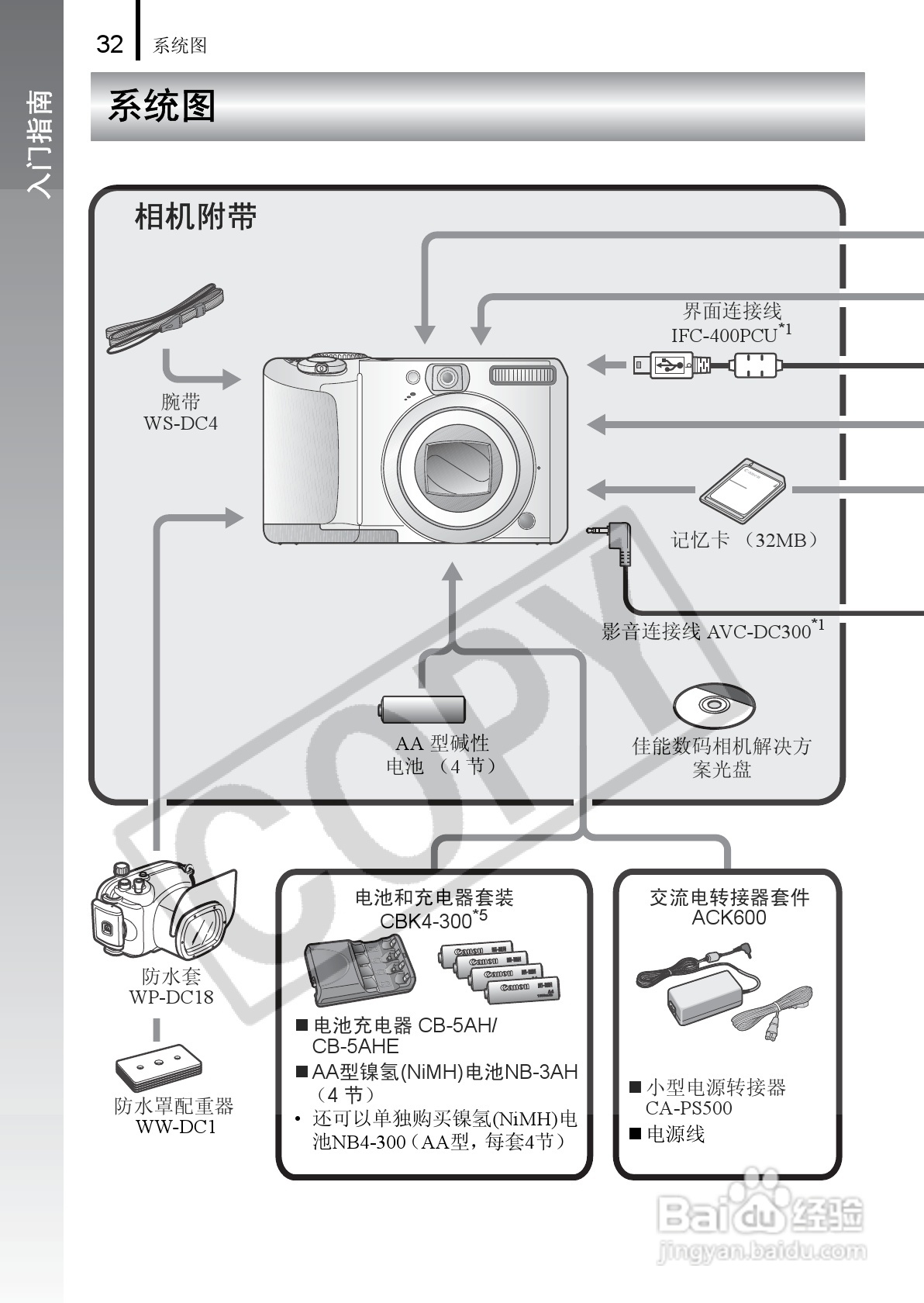 佳能PowerShot A650 IS数码相机使用说明书:[4]