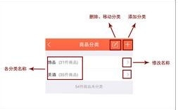萌店商品管理技巧,你get了吗