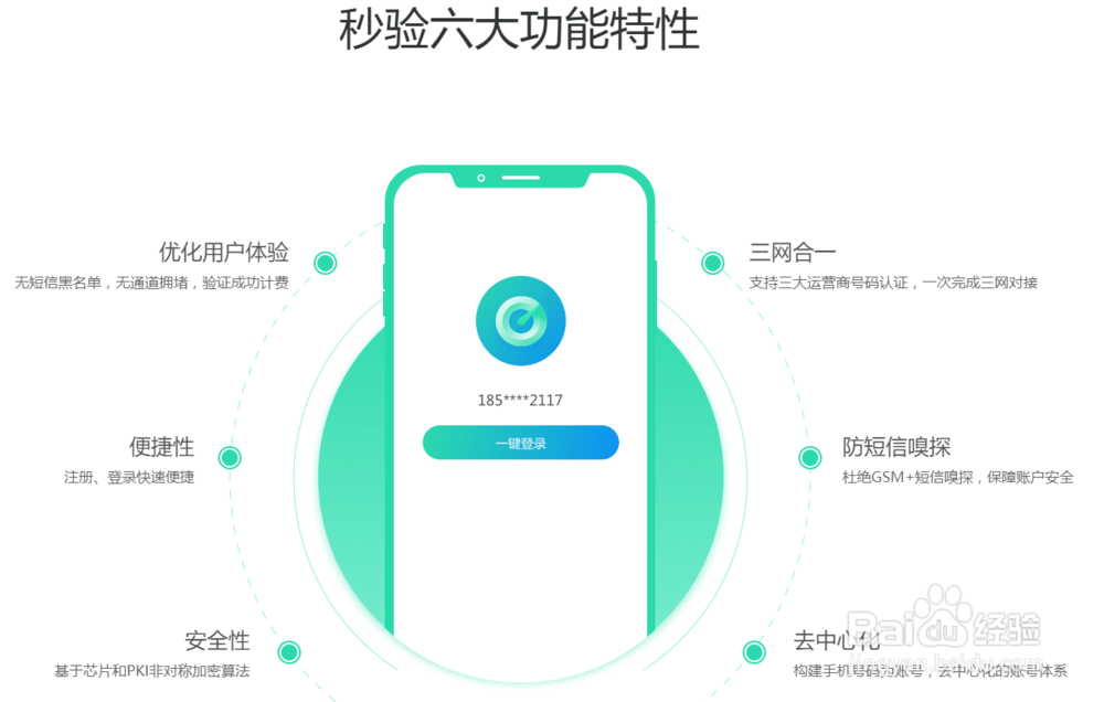 怎么针对Thewolf码验证码平台进行防范