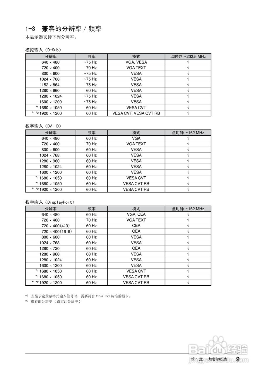 EIZO FlexScan S2433W彩色液晶显示器用户手册:[1]