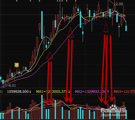 股市里怎样做短线