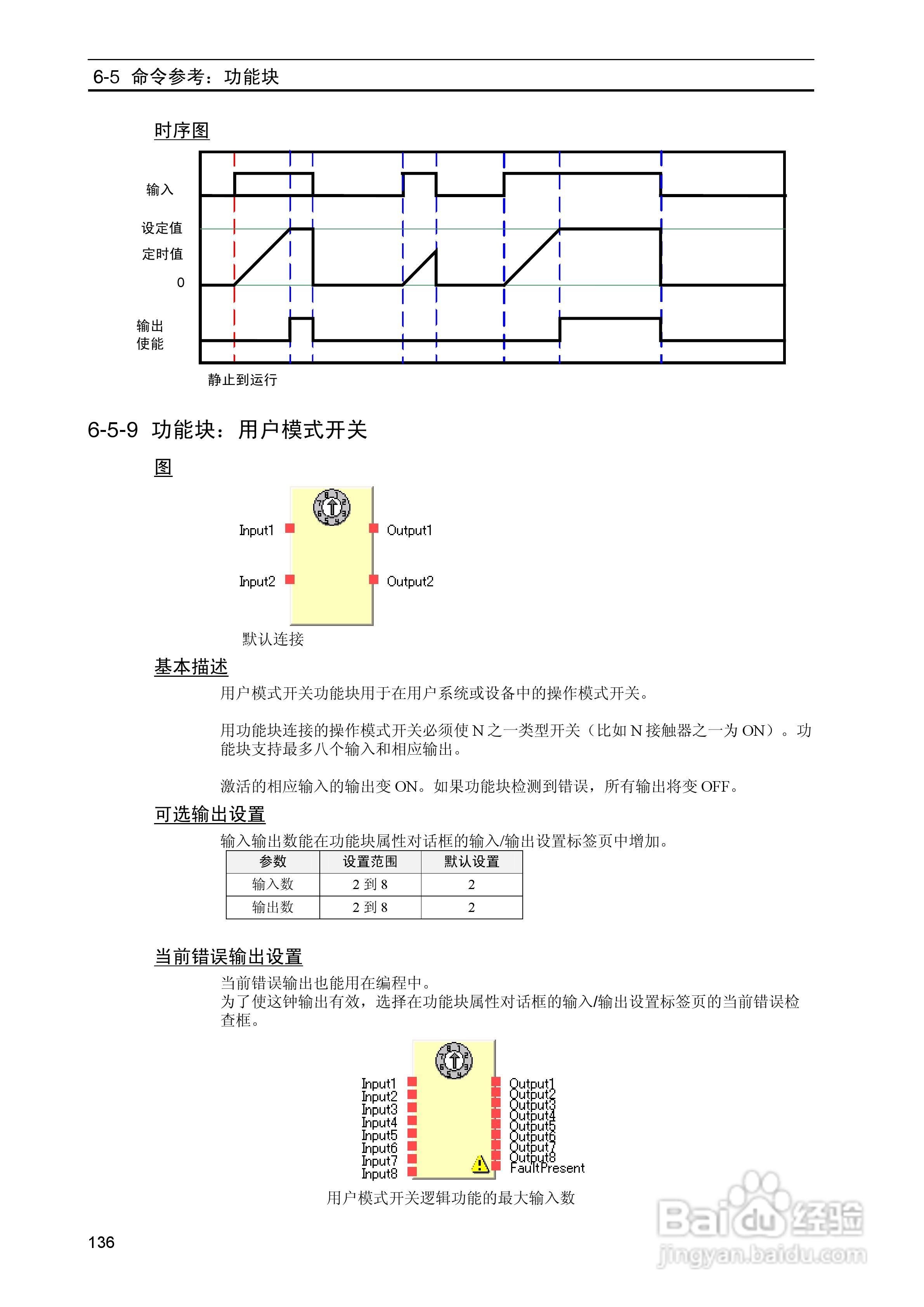 DeviceNet Z906安全网络控制器操作手册（中文）:[14]