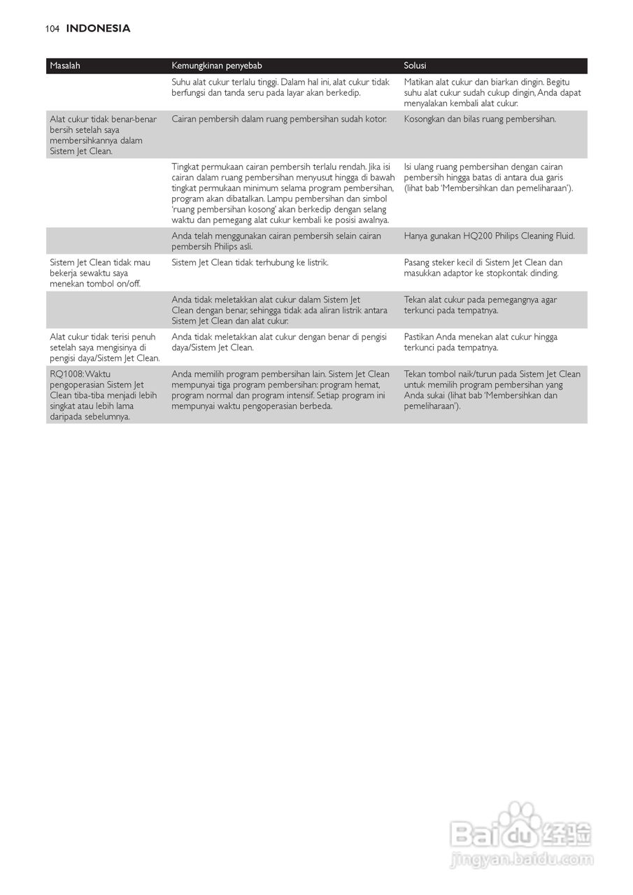 飞利浦RQ1250剃须刀使用说明书:[11]