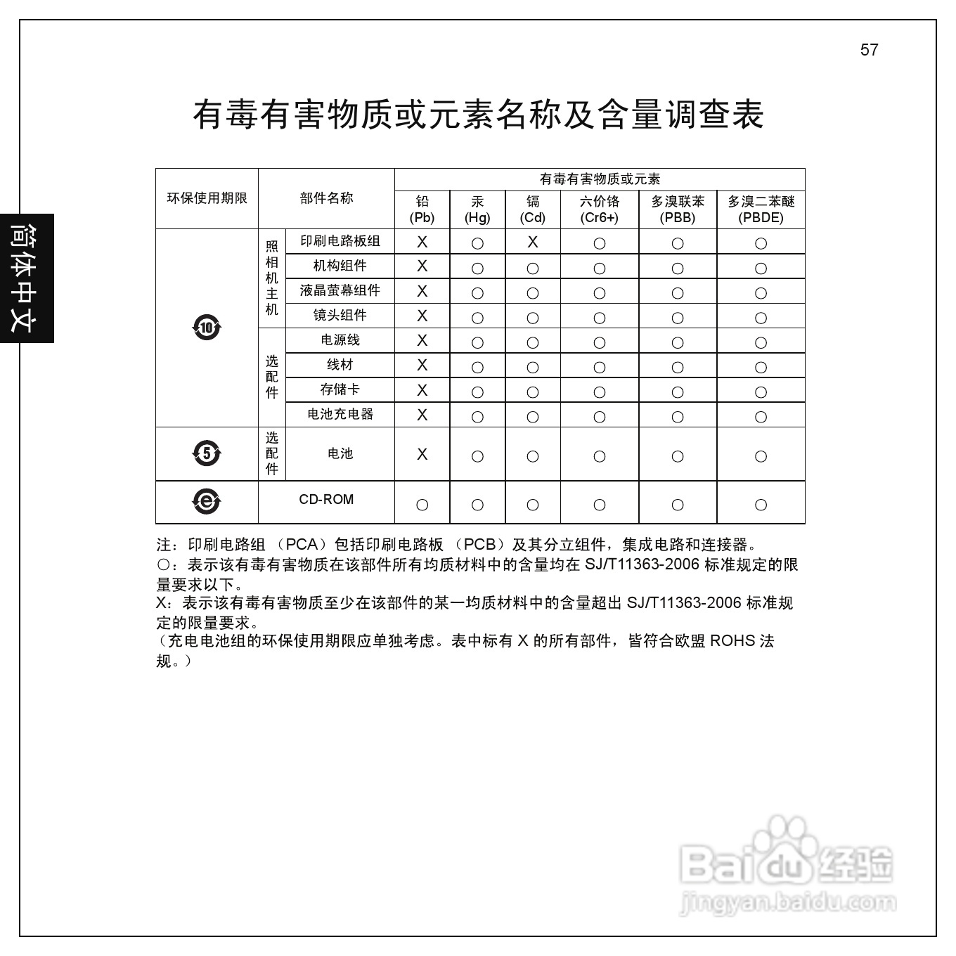 爱国者 GeYao DC F210数码相机使用说明书:[7]
