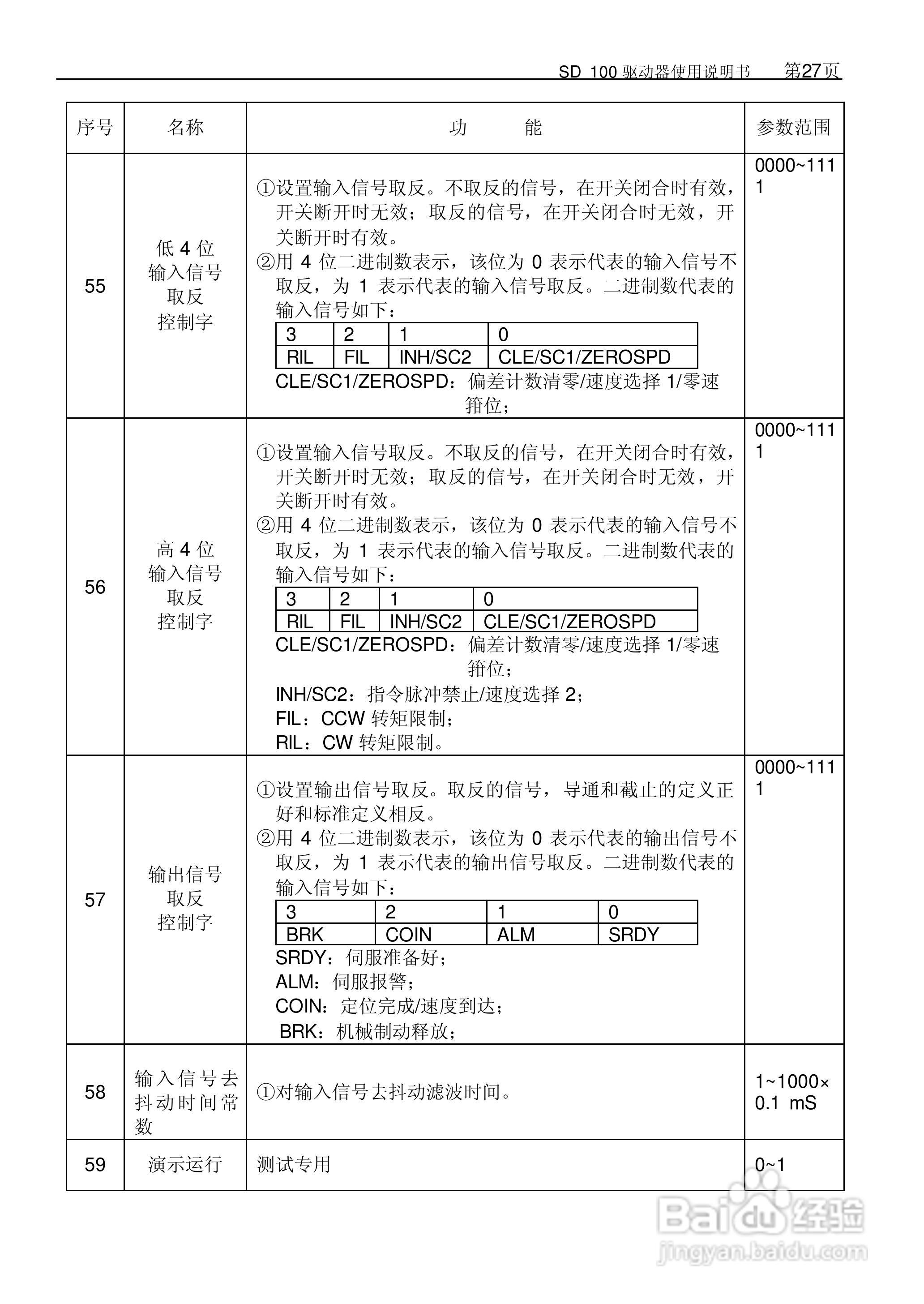 KND KND-sd100 SD98系列全数字交流伺候系统用户手册:[4]