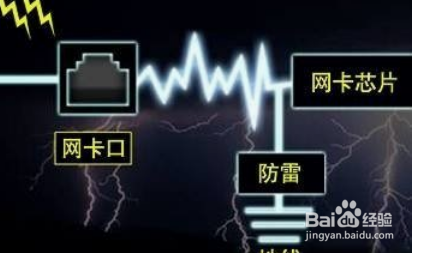 电脑有静电地线怎么接?