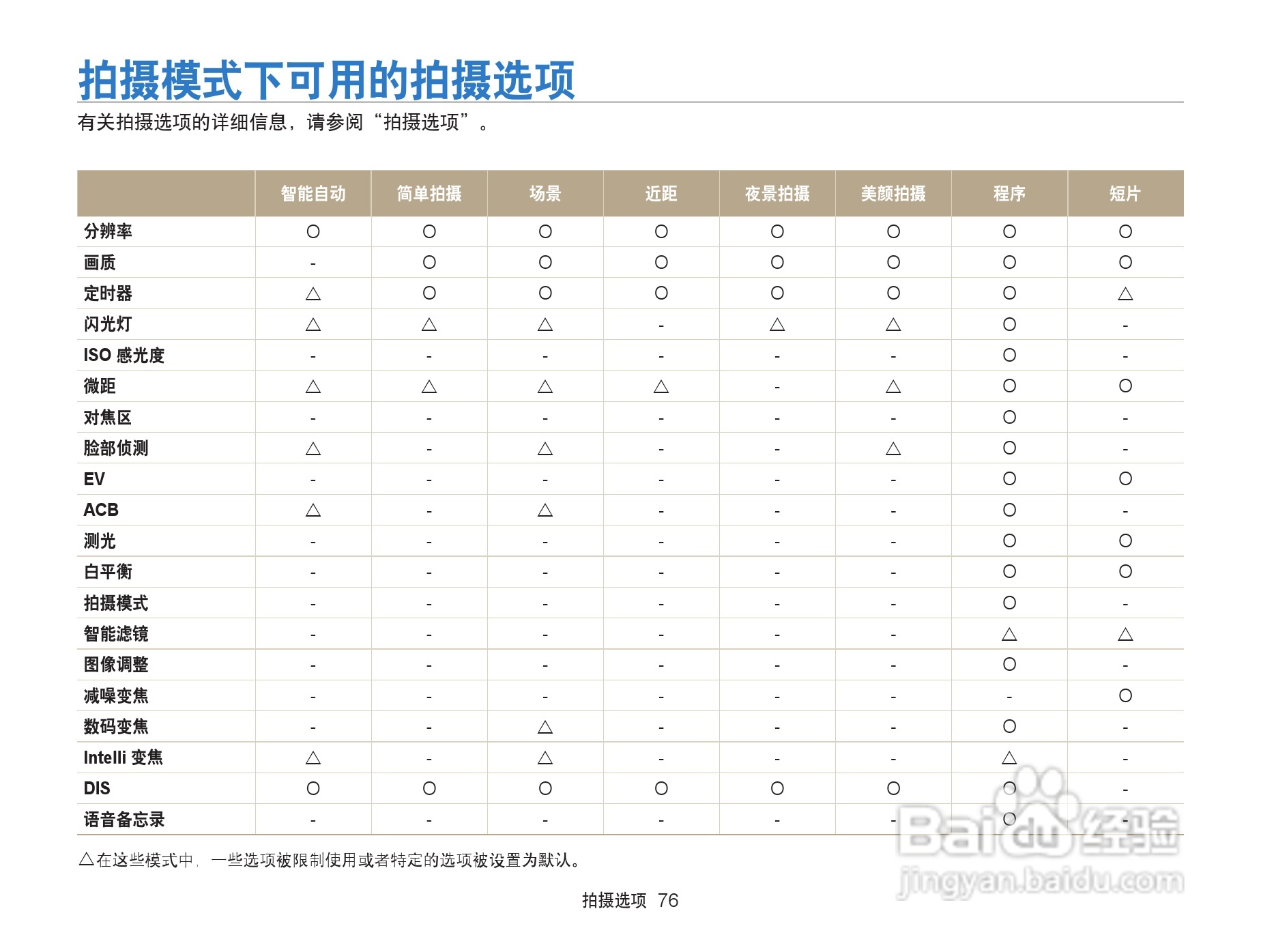 三星ST95数码相机使用说明书:[8]