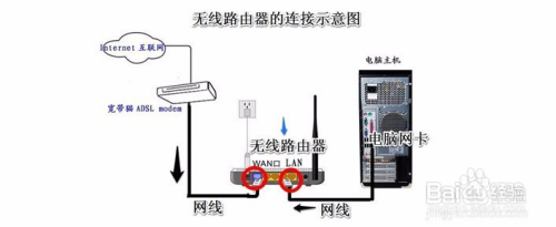 TPlink tl-wr886n无线路由器设置(光纤非拨号)