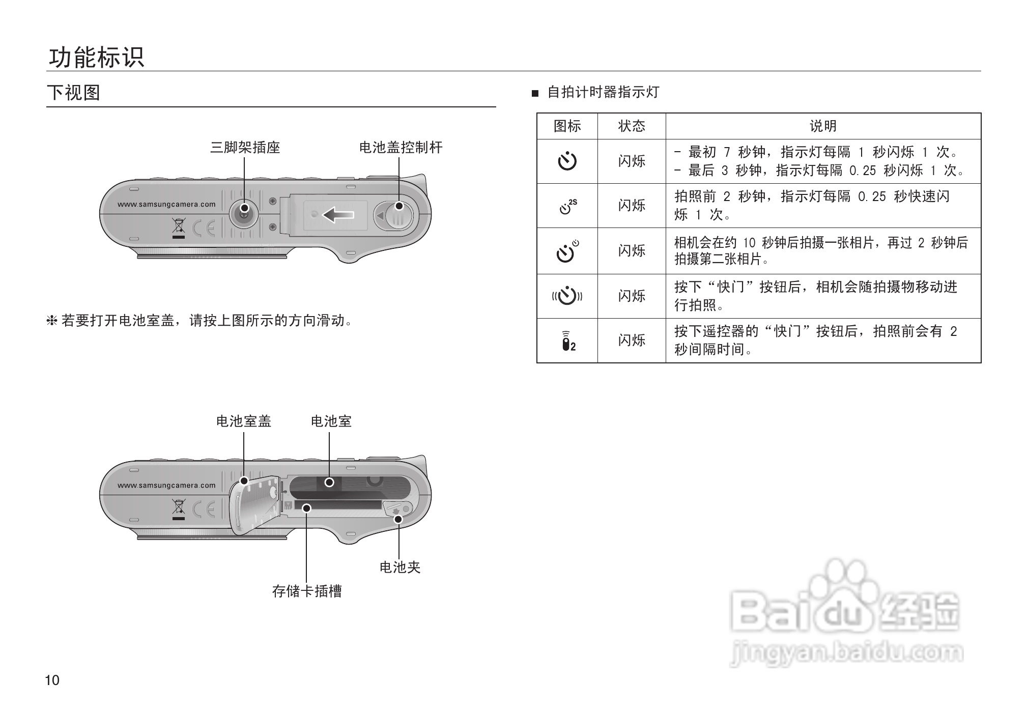 三星NV30数码相机使用说明书:[2]