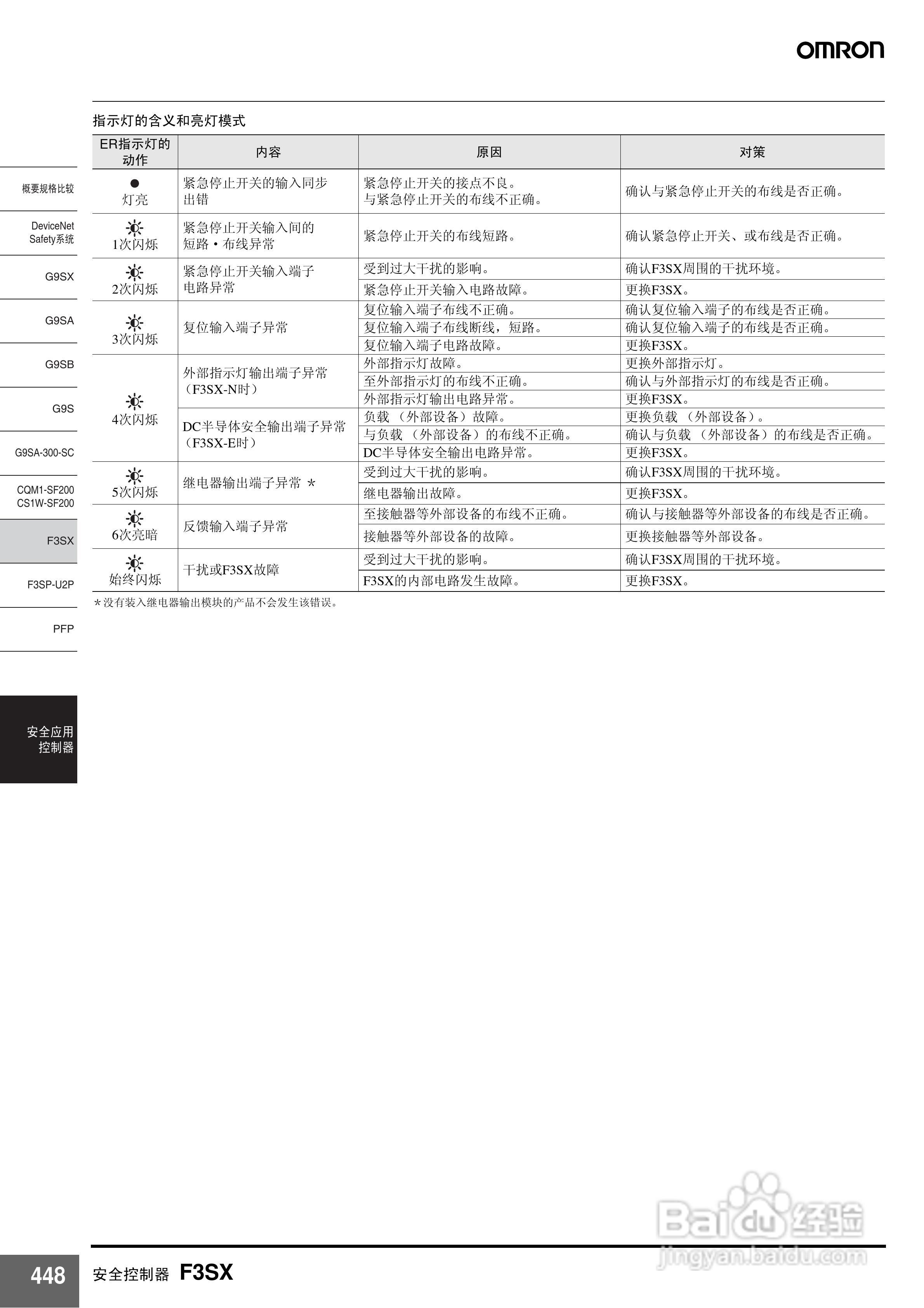 OMRON F3SX安全控制器说明书:[2]