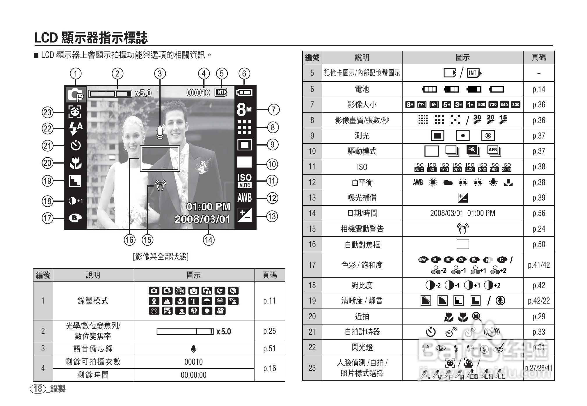 三星I80数码相机使用说明书:[2]
