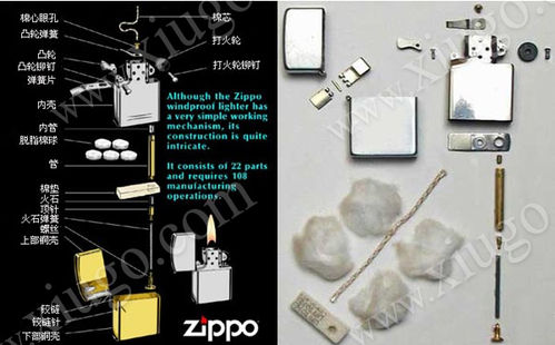 Zippo打火机怎样加油及更换棉芯、火石？