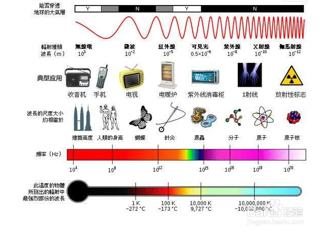 网络这么发达如何解决辐射问题？