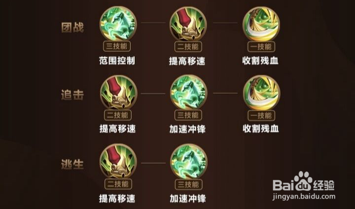 王者荣耀关羽怎么玩