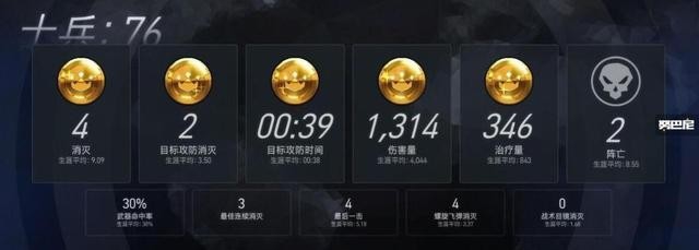 守望先锋怎么升级快