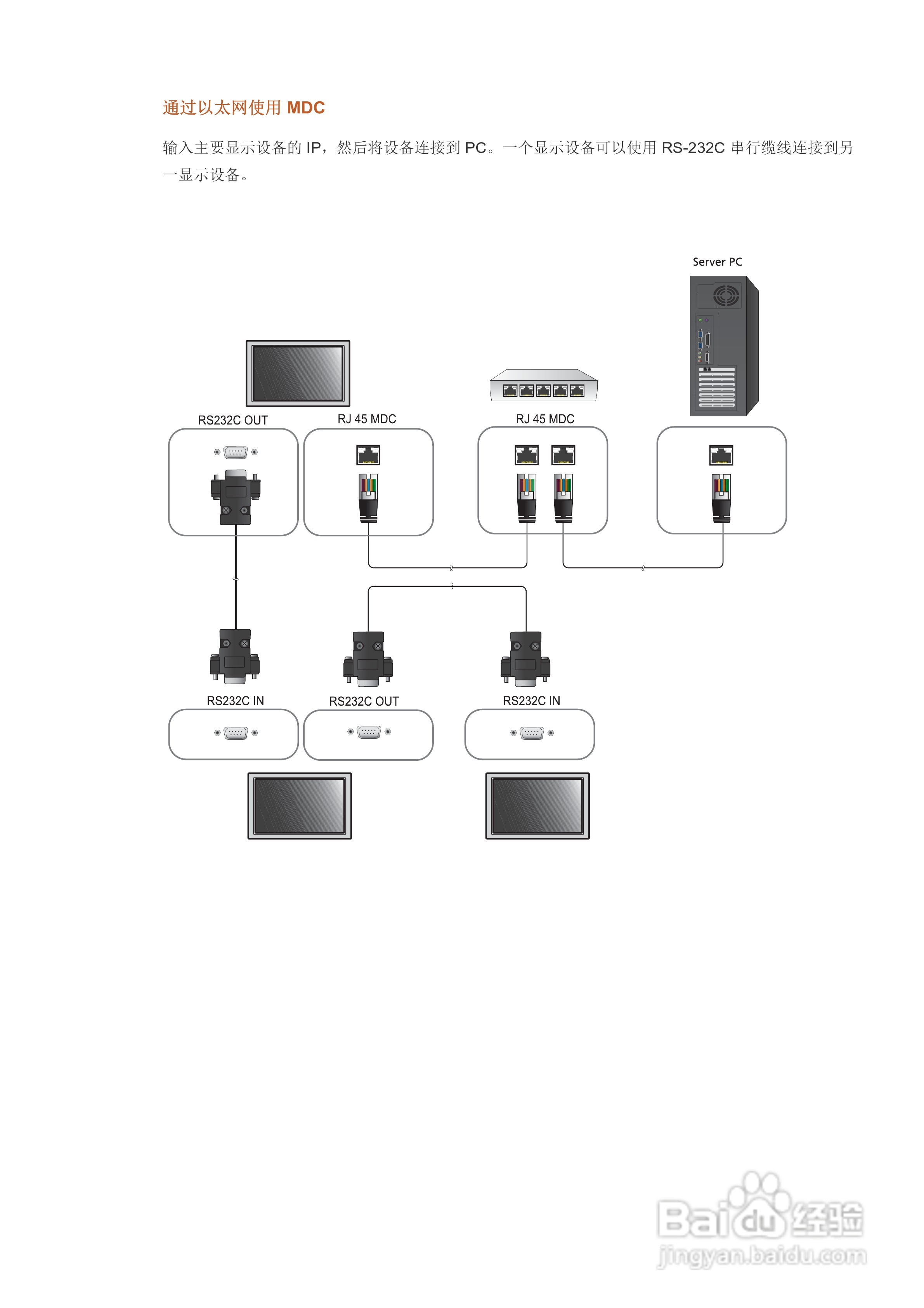 三星460DR-2液晶显示器使用说明书:[5]