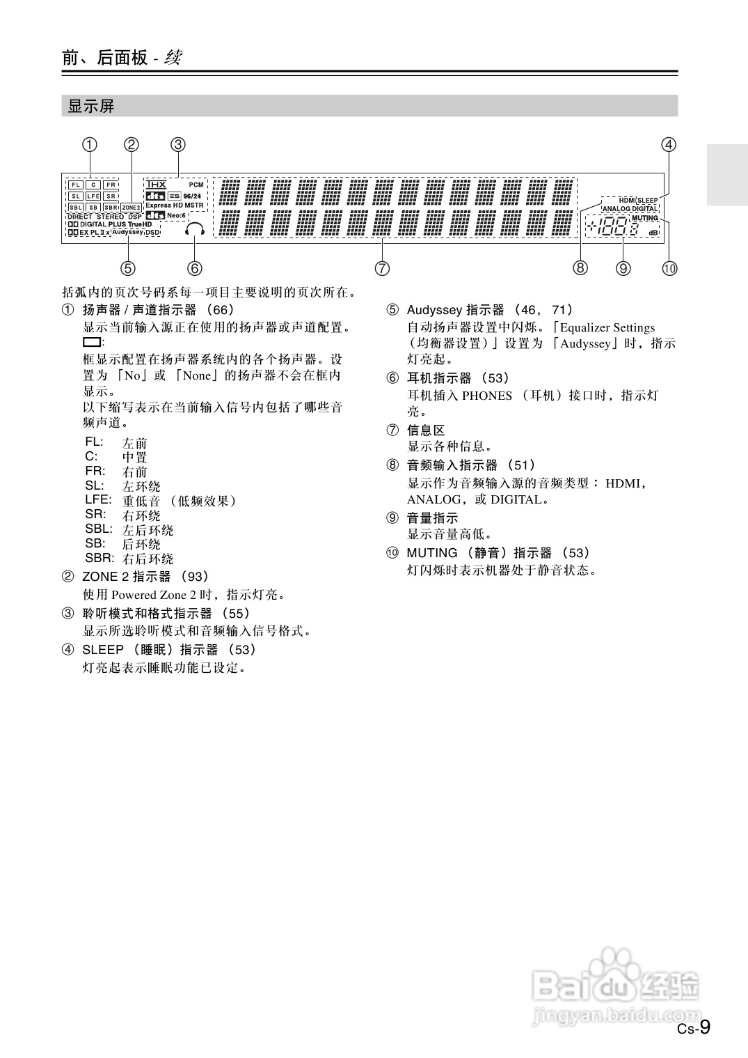 安桥AV放大机TX-SA806型使用说明书:[1]