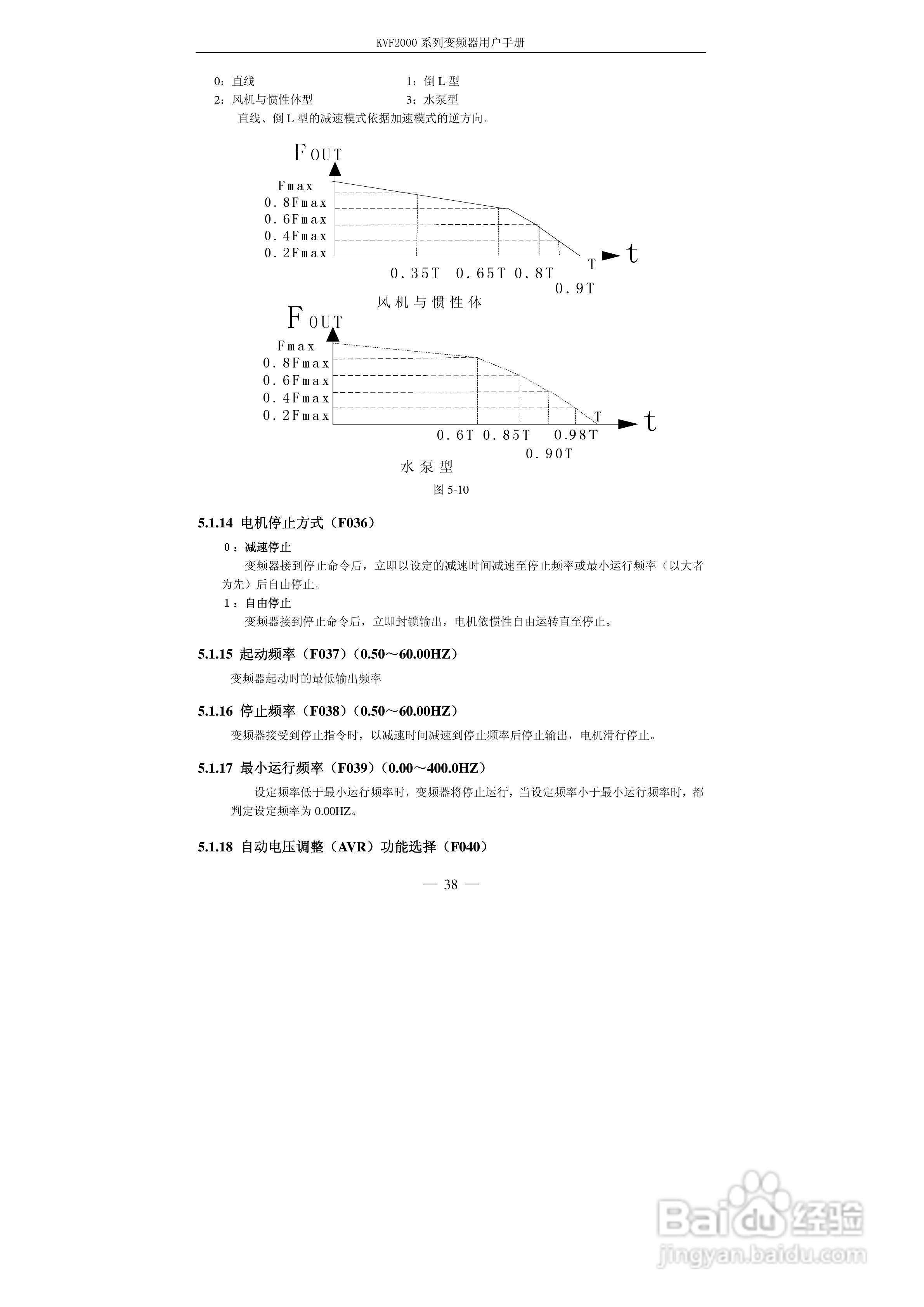 KVF2000系列变频器使用说明书:[5]