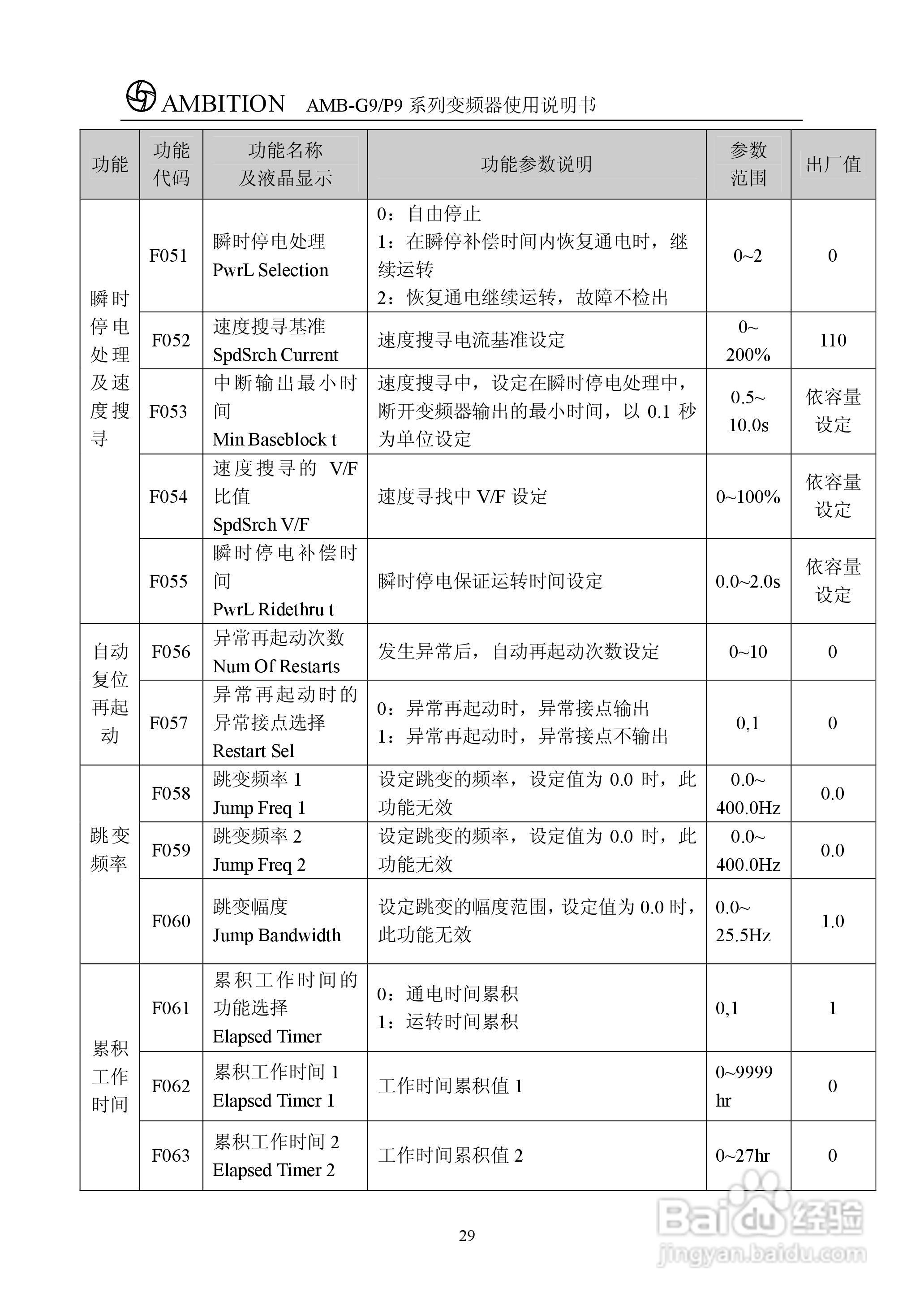 AMBG9/P9系列变频器使用说明书:[4]