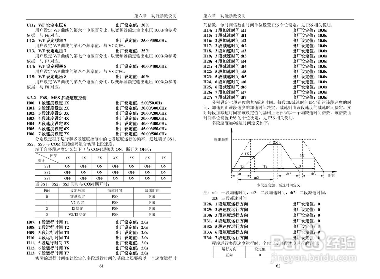 普传科技变频器PI7600说明书:[4]