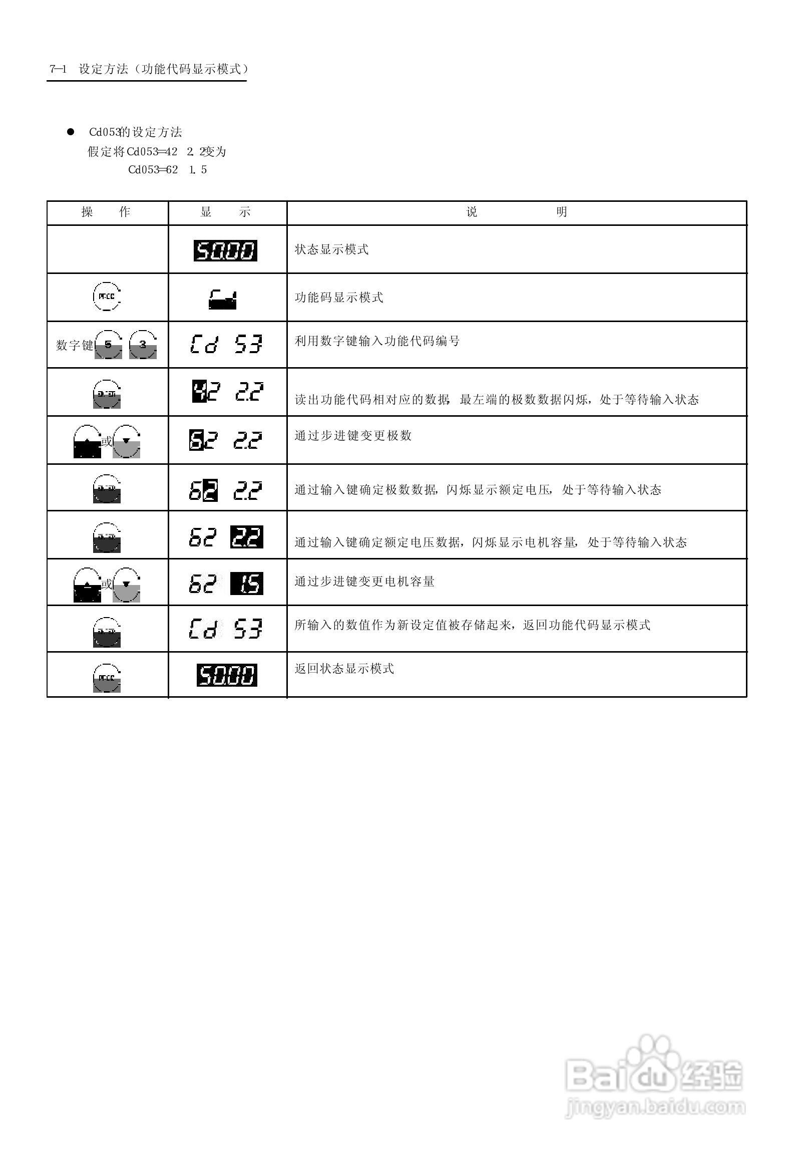 SanKen 高性能多功能静音式变频器400V系列( A 型/B型/:[5]
